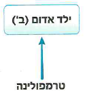 (בספר שלושה איורים, היעזר במנחה)
